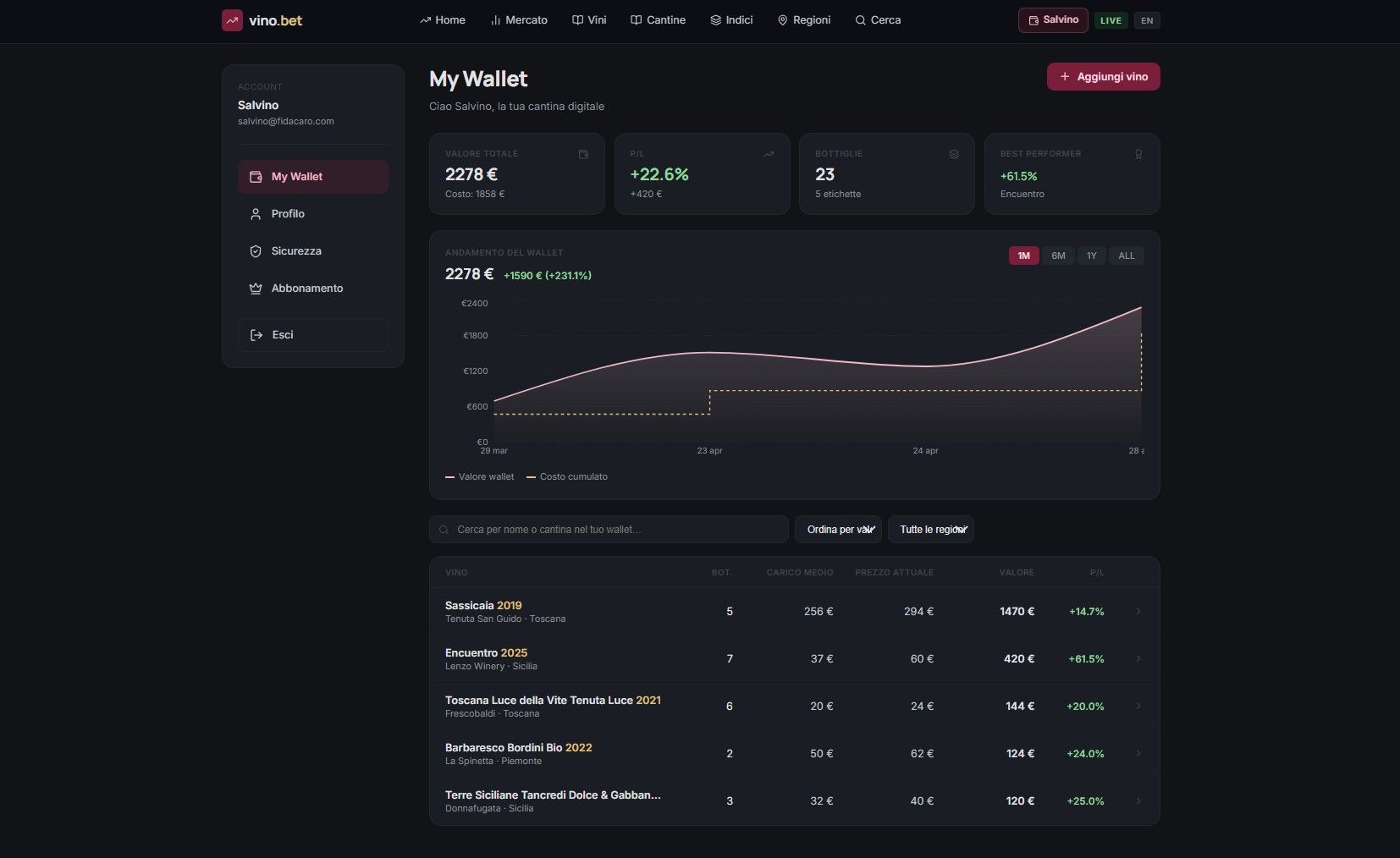 Vino.bet il wallet personalizzato per la propria cantina