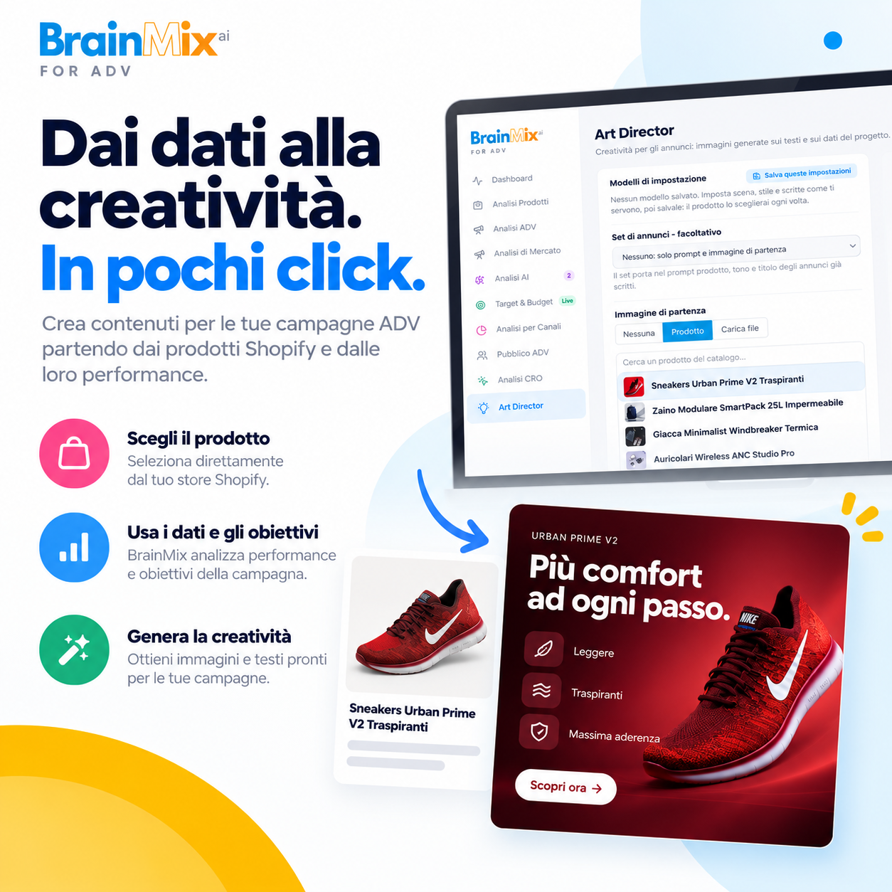 BrainMix Ai strumenti creativi per creare Ads Google e Meta