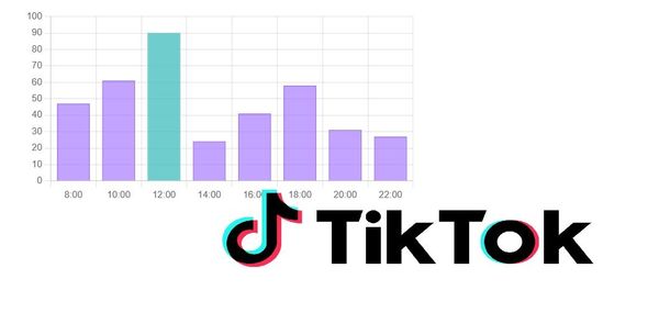 Quando pubblicare su TikTok - Tools Gratuito